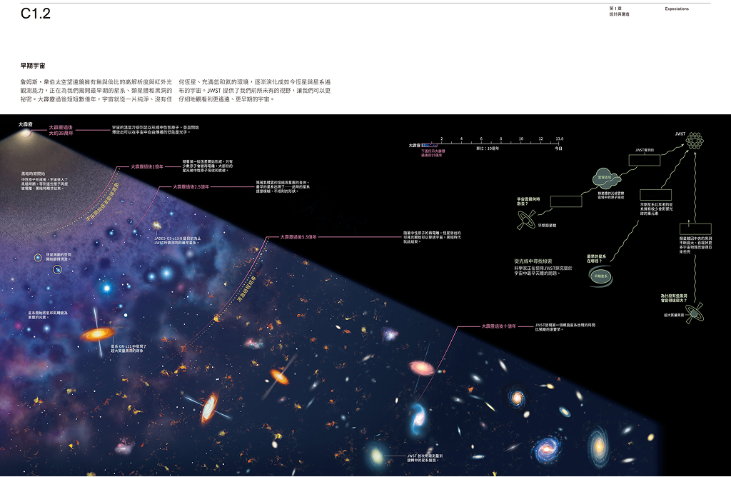無盡的宇宙
