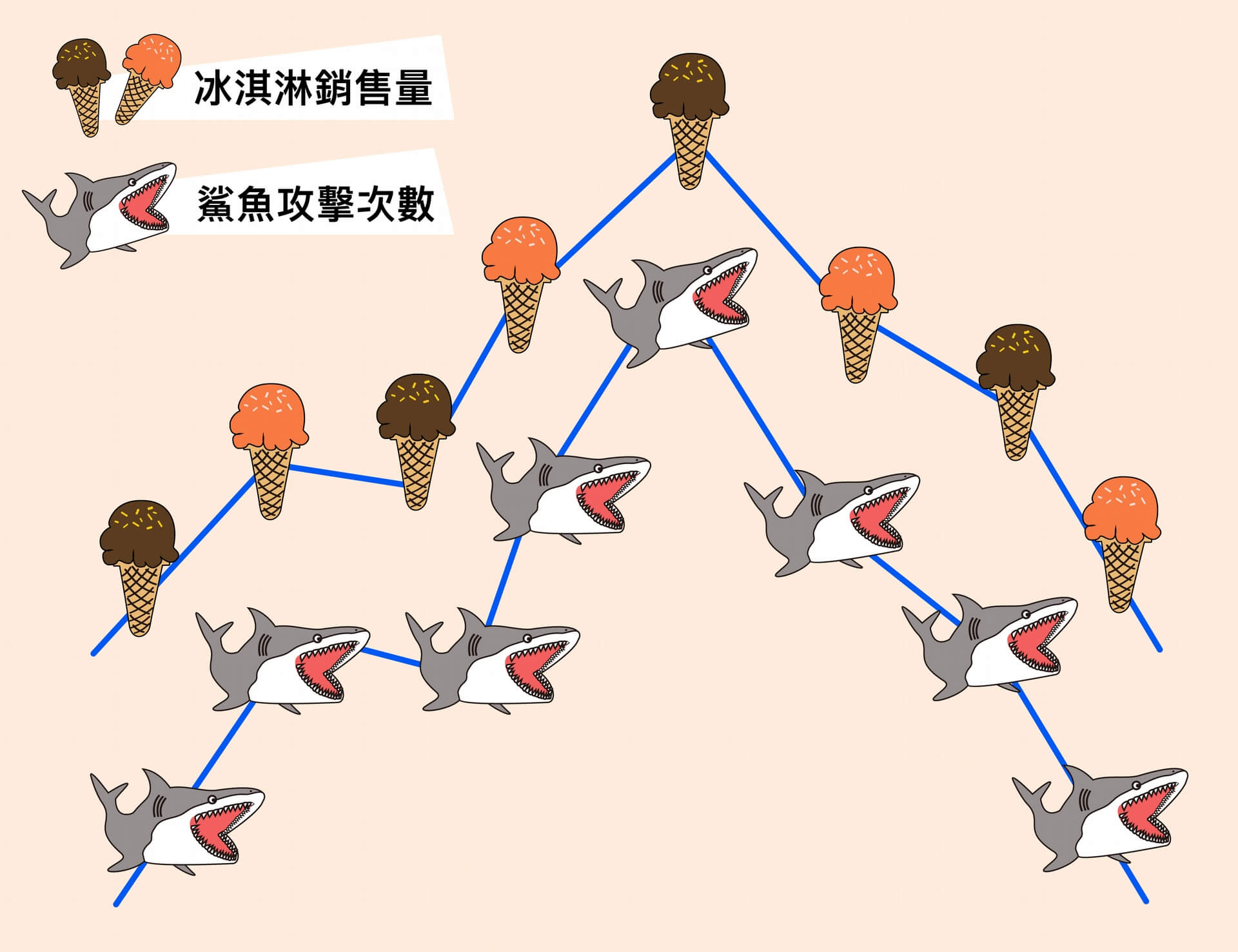 喝酒臉紅易罹癌？小時候家裡窮會胖？統計學家黃彥棕來解答