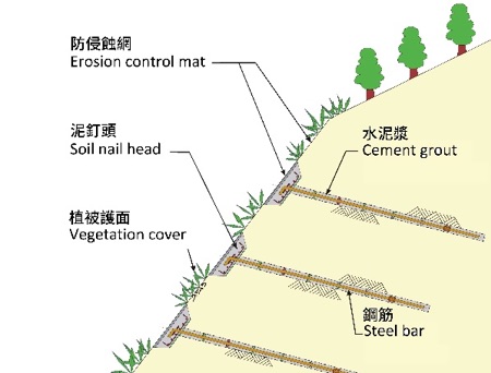 泥釘工作原理