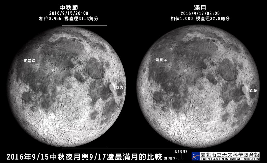 中秋夜月與滿月的外貌與大小比較示意圖。