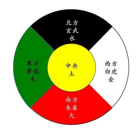 中國古代的星空和希臘有什麼不同？ - 國家地理雜誌官方網站｜探索自然、科學與文化的最佳權