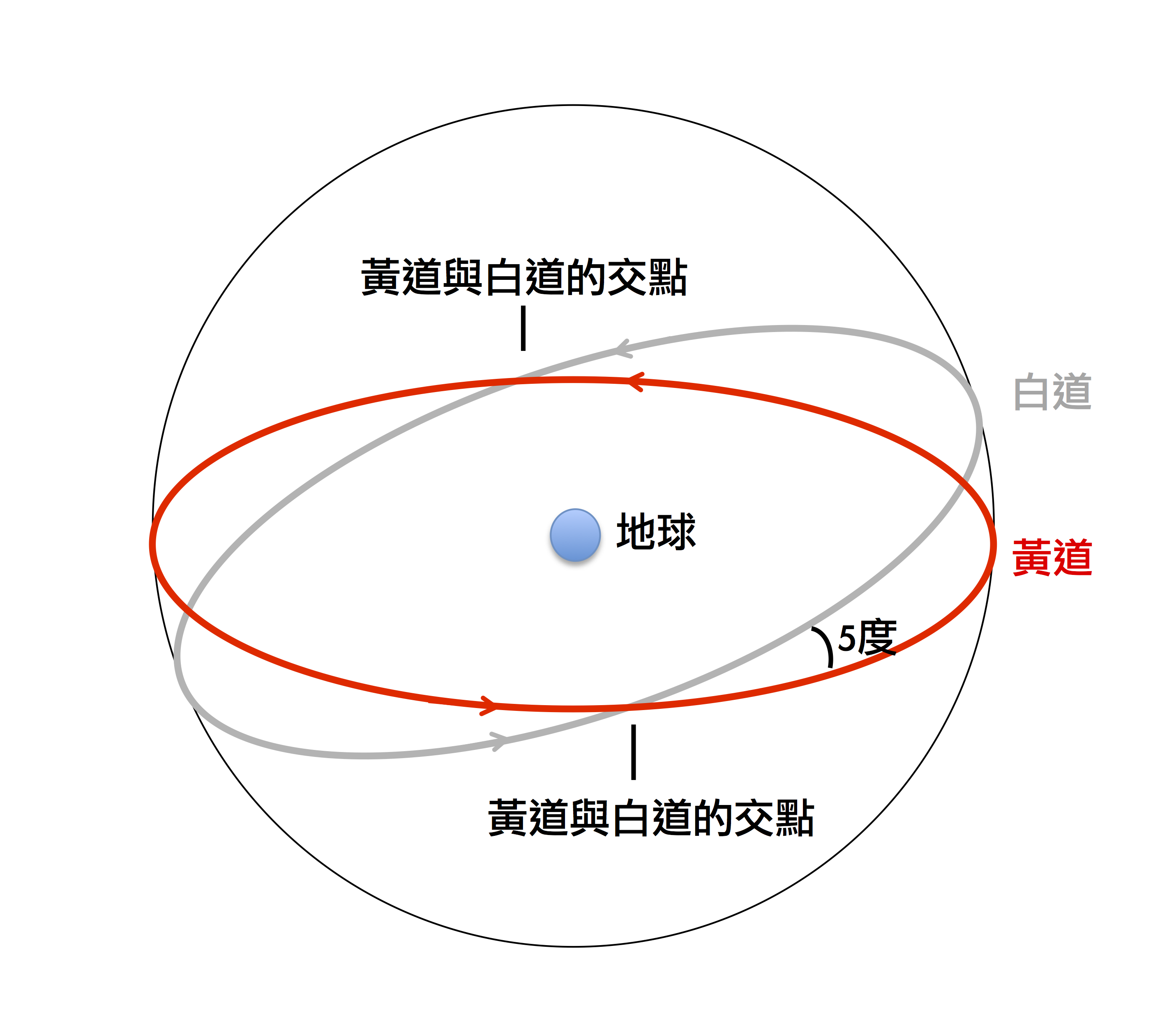 7月28日的月光，是紅色還是藍色？ - 國家地理雜誌官方網站｜探索自然、科學與文化的最佳權